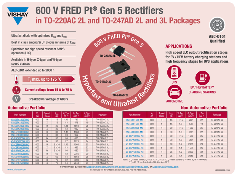 Gen5 600V Hyperfast Rectifiers Vishay Mouser